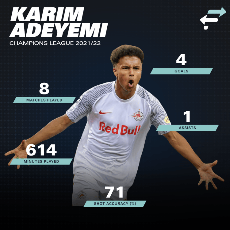 Adeyemi's stats this season