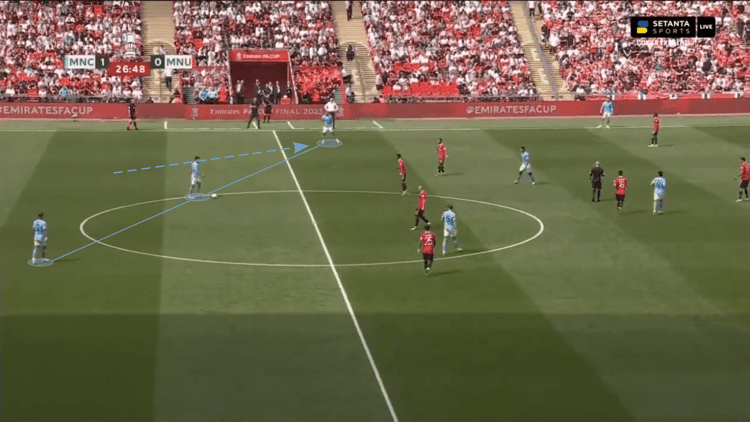 Manchester City’s wide centre-back helping them progress the ball by going close to the touchline