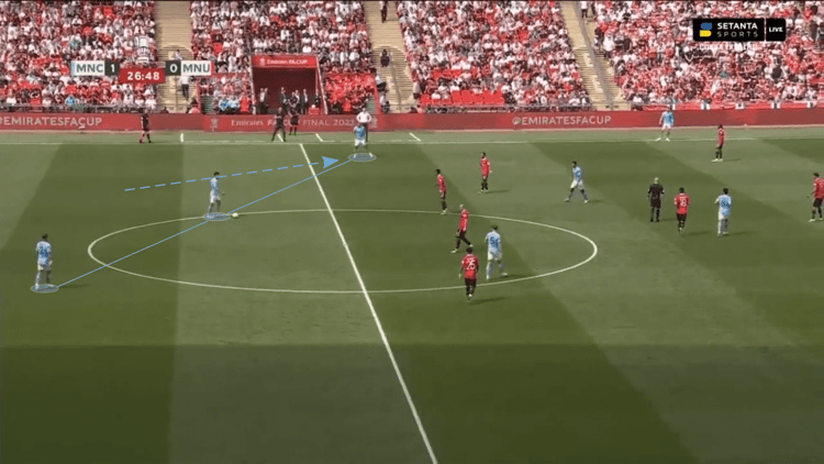 Manchester City’s wide centre-back helping them progress the ball by going close to the touchline