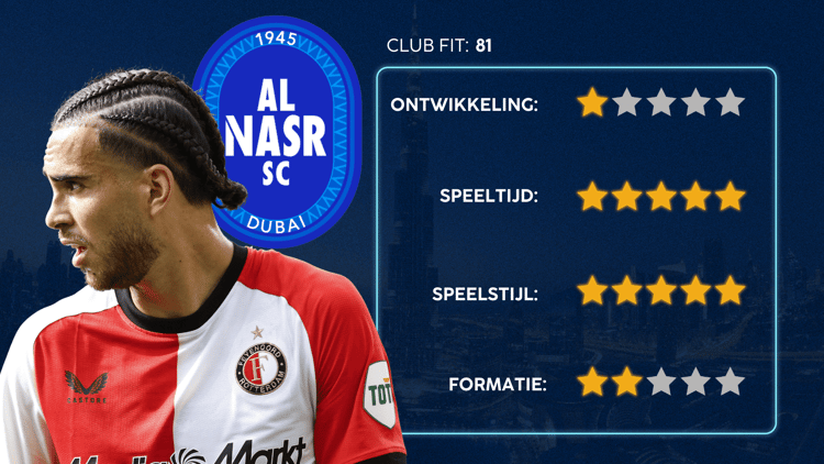 De Career Advice Tool berekent op basis van data in hoeverre speler en club bij elkaar passen. Deze inschatting komt voort uit onder meer de verwachte transferwaarde (ETV), speelstijl, het niveau en het geprojecteerde potentieel van de speler. Diverse factoren als mogelijkheid tot ontwikkeling, kansen op speeltijd, de speelstijl en formatie van de club, zijn van invloed op de uitkomst.