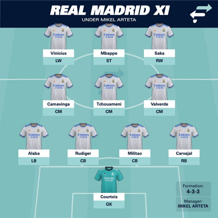 Mbappe and Saka in attack would be a sight to behold