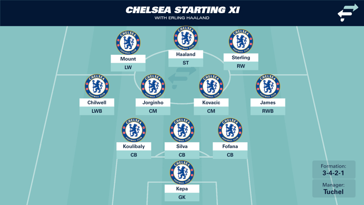 Chelsea with Erling Haaland