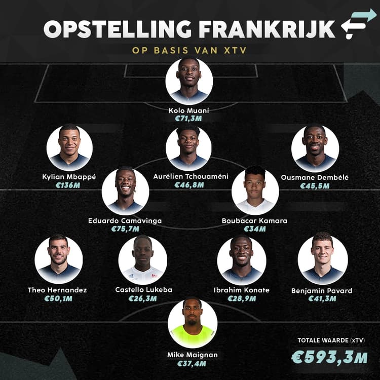 De opstelling van Frankrijk op basis van ETV