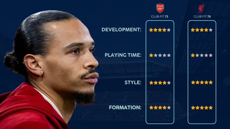 Leroy Sane is well suited to Liverpool