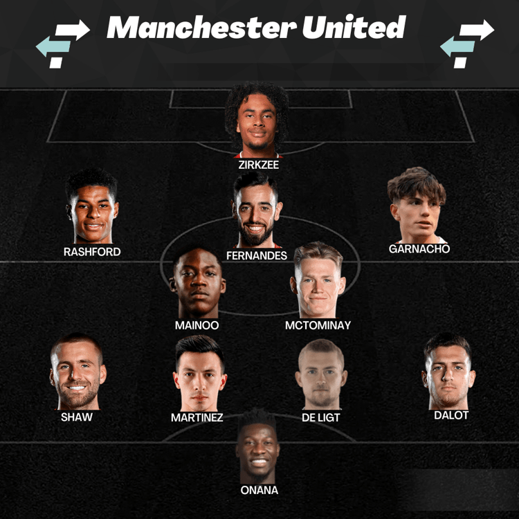 Zo kan de opstelling van Manchester United eruit zien komend seizoen.