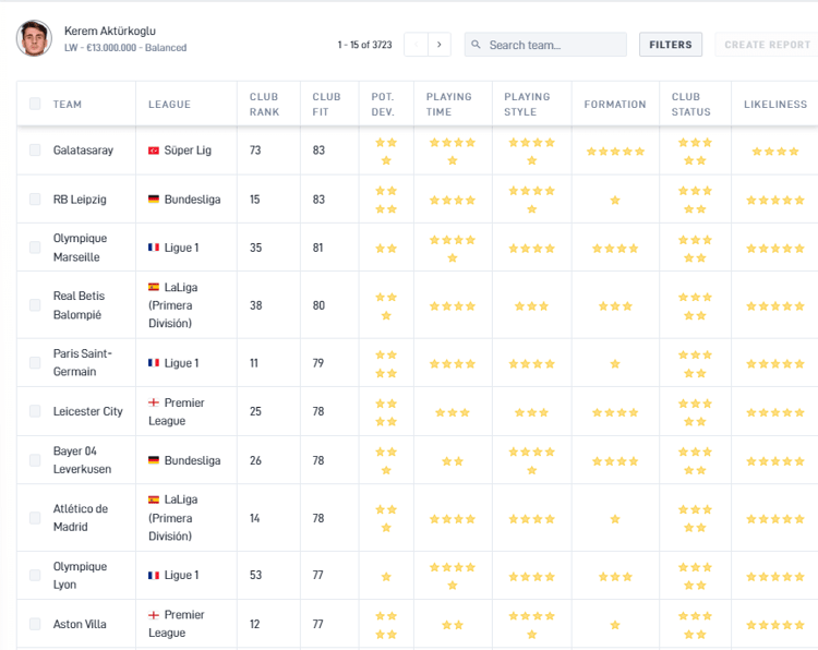Kerem Aktürkoglu kan het beste bij Galatasaray blijven, blijkt uit data van SciSports.