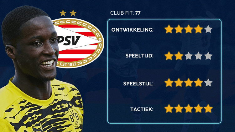 De Career Advice Tool berekent op basis van data in hoeverre speler en club bij elkaar passen. Deze inschatting komt voort uit onder meer de verwachte transferwaarde (ETV), speelstijl, het niveau en het geprojecteerde potentieel van de speler. Diverse factoren als mogelijkheid tot ontwikkeling, kansen op speeltijd, de speelstijl en formatie van de club, zijn van invloed op de uitkomst.