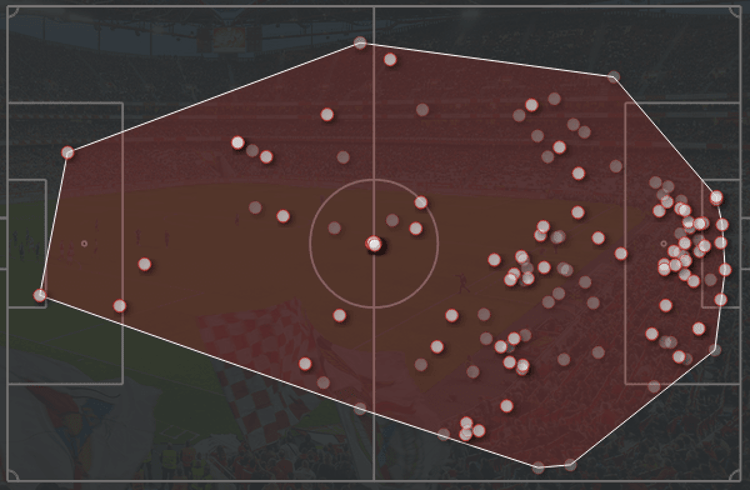 Goncalo Ramos touchmap