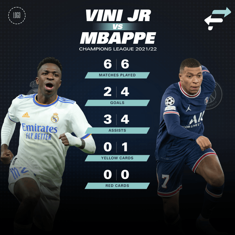 Vini Jr v Mbappe