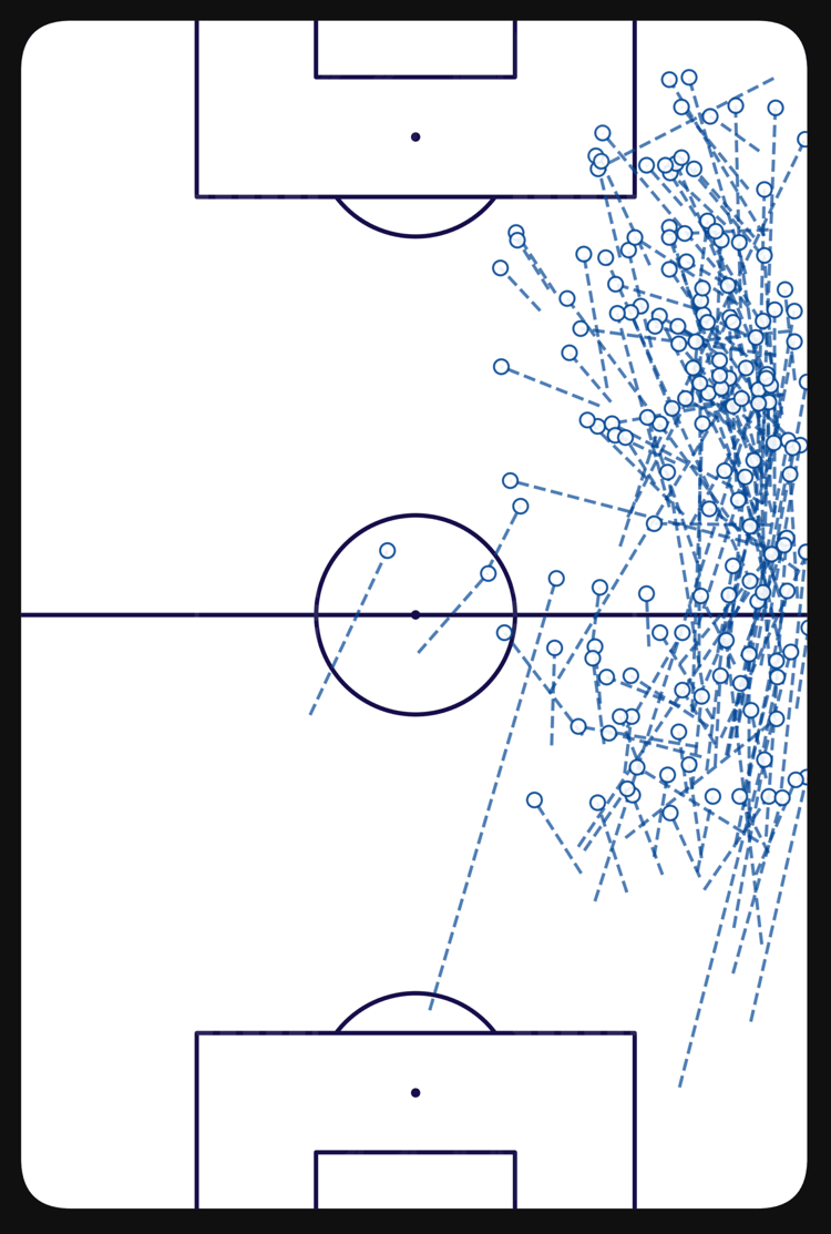 Malo Gusto: Event map