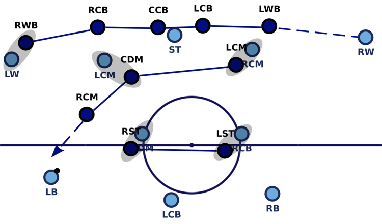 Inter’s modified block against Manchester City