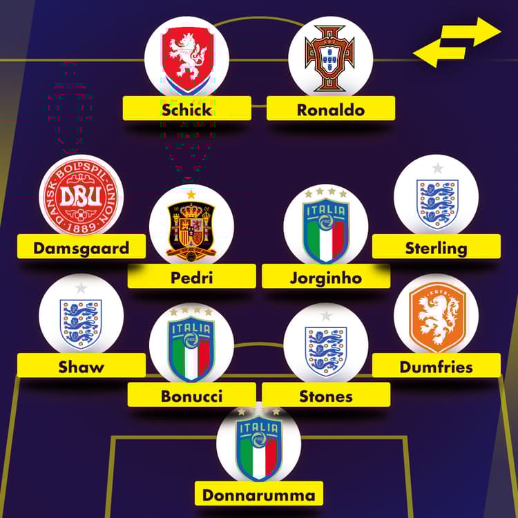 The Euro 2020 team of the tournament