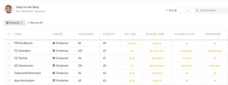 Deze Eredivisie-clubs passen momenteel het beste bij Sepp van den Berg.