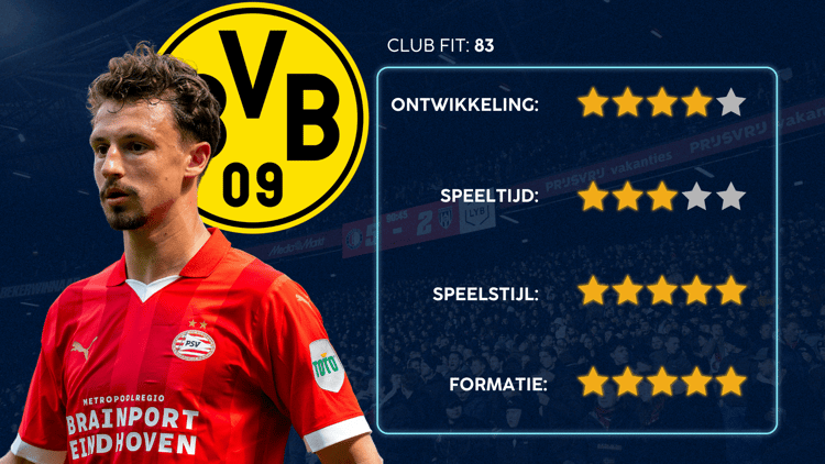 De Career Advice Tool berekent op basis van data in hoeverre speler en club bij elkaar passen. Deze inschatting komt voort uit onder meer de verwachte transferwaarde (ETV), speelstijl, het niveau en het geprojecteerde potentieel van de speler. Diverse factoren als mogelijkheid tot ontwikkeling, kansen op speeltijd, de speelstijl en formatie van de club, zijn van invloed op de uitkomst.
