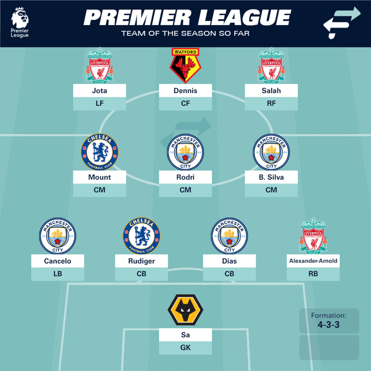 Premier League Team of the Season so far
