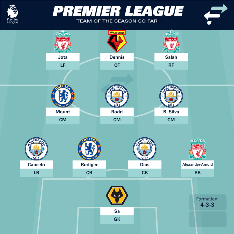 Premier League Team of the Season so far