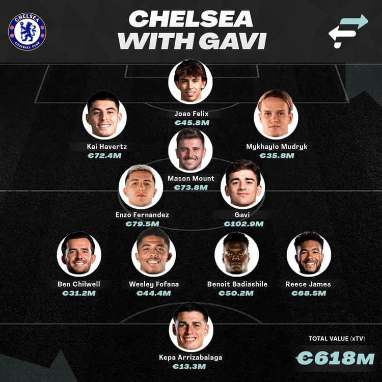 Chelsea starting XI with Gavi