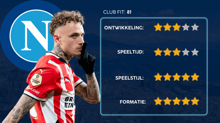 De Career Advice Tool berekent op basis van data in hoeverre speler en club bij elkaar passen. Deze inschatting komt voort uit onder meer de verwachte transferwaarde (ETV), speelstijl, het niveau en het geprojecteerde potentieel van de speler. Diverse factoren als mogelijkheid tot ontwikkeling, kansen op speeltijd, de speelstijl en formatie van de club, zijn van invloed op de uitkomst.