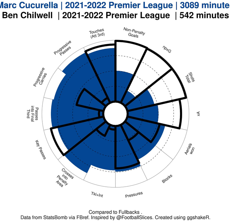 Cucurella 7