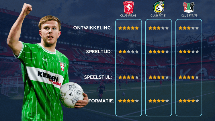 De Career Advice Tool berekent op basis van data in hoeverre speler en club bij elkaar passen. Deze inschatting komt voort uit onder meer de verwachte transferwaarde (ETV), speelstijl, het niveau en het geprojecteerde potentieel van de speler. Diverse factoren als mogelijkheid tot ontwikkeling, kansen op speeltijd, de speelstijl en formatie van de club, zijn van invloed op de uitkomst.