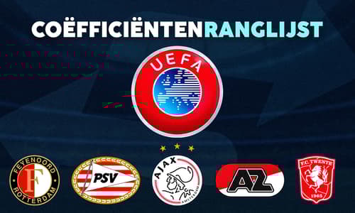 Coëfficiënten 