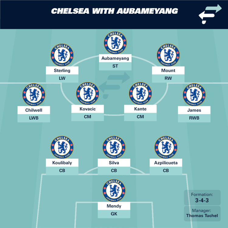 How would Chelsea line up with Aubameyang