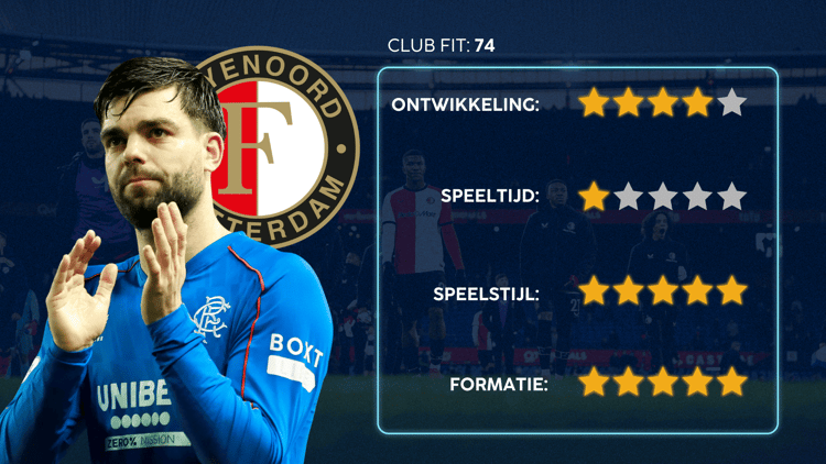 De Career Advice Tool berekent op basis van data in hoeverre speler en club bij elkaar passen. Deze inschatting komt voort uit onder meer de verwachte transferwaarde (ETV), speelstijl, het niveau en het geprojecteerde potentieel van de speler. Diverse factoren als mogelijkheid tot ontwikkeling, kansen op speeltijd, de speelstijl en formatie van de club, zijn van invloed op de uitkomst.