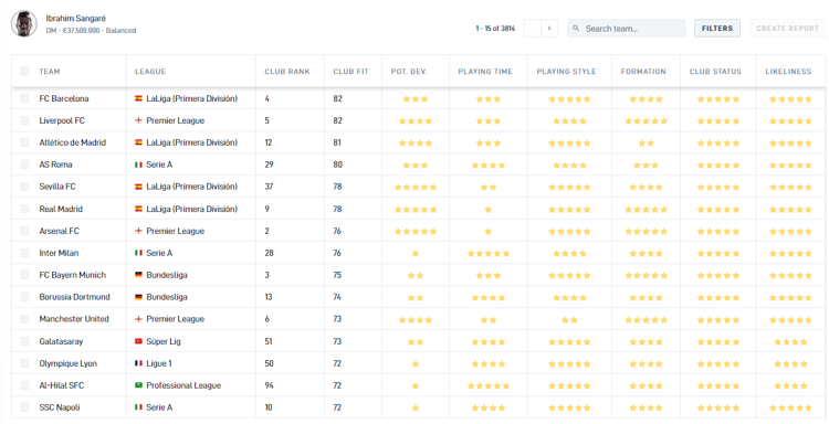 Barcelona en Liverpool blijken de beste clubs voor Ibrahim Sangaré.