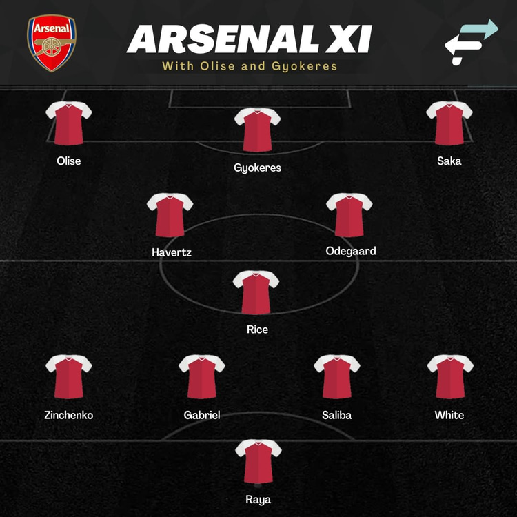 Arsenal with Olise and Gyokeres