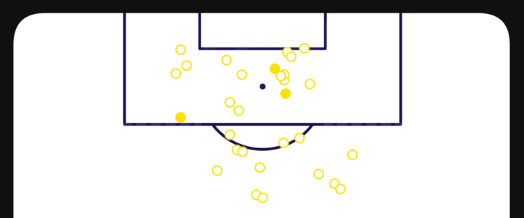 Jude Bellingham shooting positions