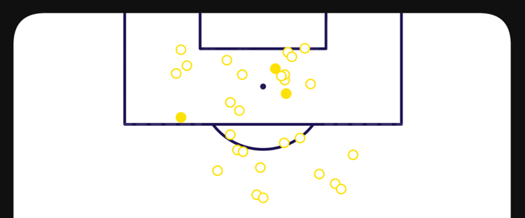 Jude Bellingham shooting positions