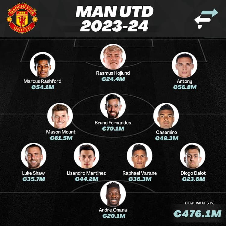 Man Utd in 2023-24