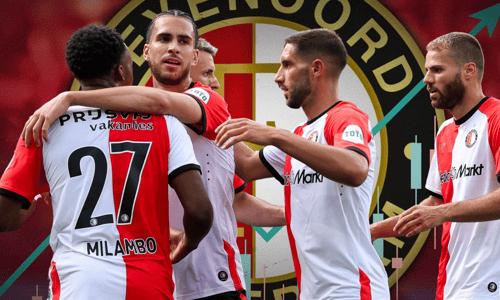 Antoni Milambo, Ramiz Zerrouki, Luka Ivanusec, Bart Nieuwkoop