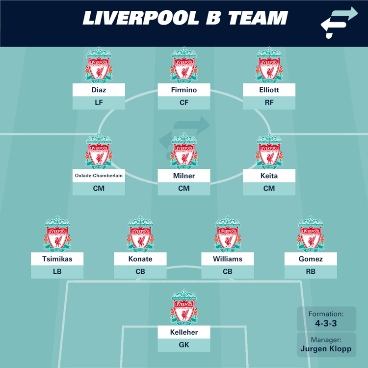 Liverpool B team