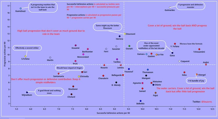 Ligue 1 midfielders GFX