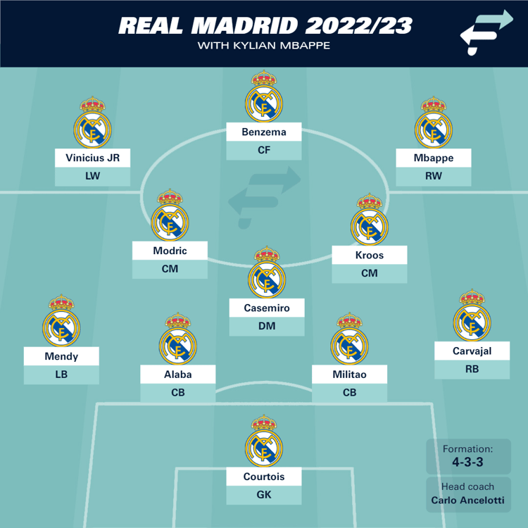 How Real Maddrid could line up with Mbappe