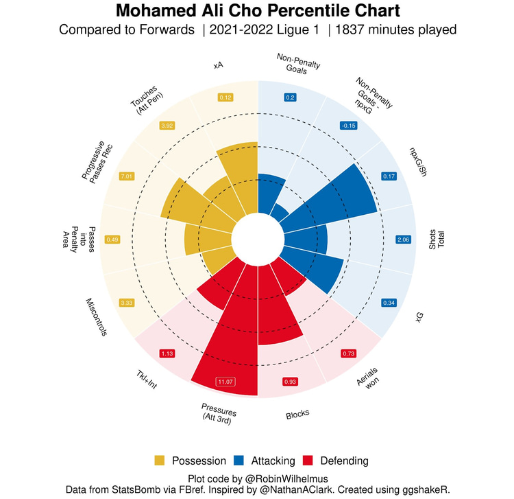 Mohamed-Ali Cho GFX