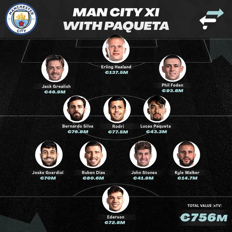 Man City line-up