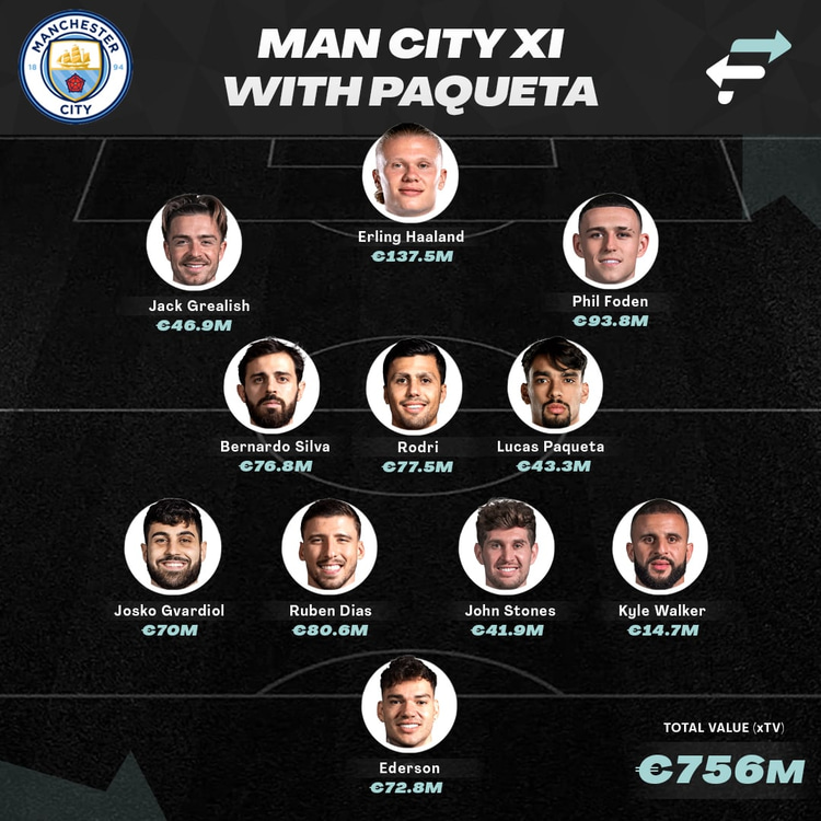Man City line-up