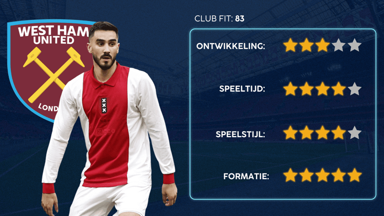 West Ham United is de beste club voor Josip Sutalo.