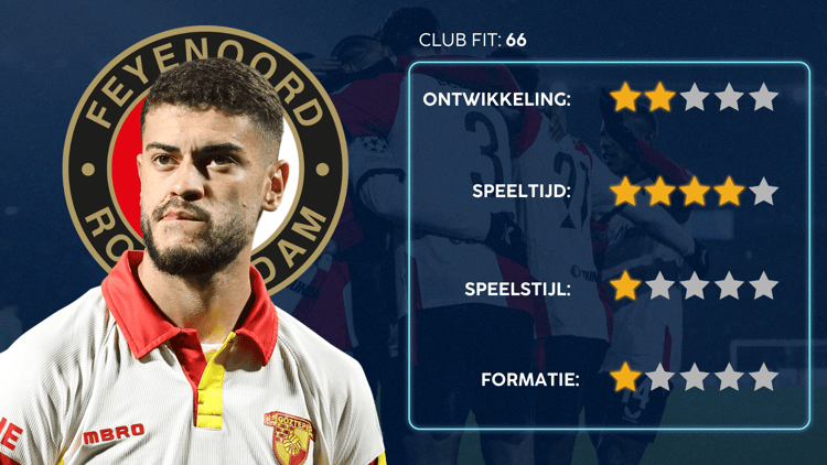 De Career Advice Tool berekent op basis van data in hoeverre speler en club bij elkaar passen. Deze inschatting komt voort uit onder meer de verwachte transferwaarde (ETV), speelstijl, het niveau en het geprojecteerde potentieel van de speler. Diverse factoren als mogelijkheid tot ontwikkeling, kansen op speeltijd, de speelstijl en formatie van de club, zijn van invloed op de uitkomst.