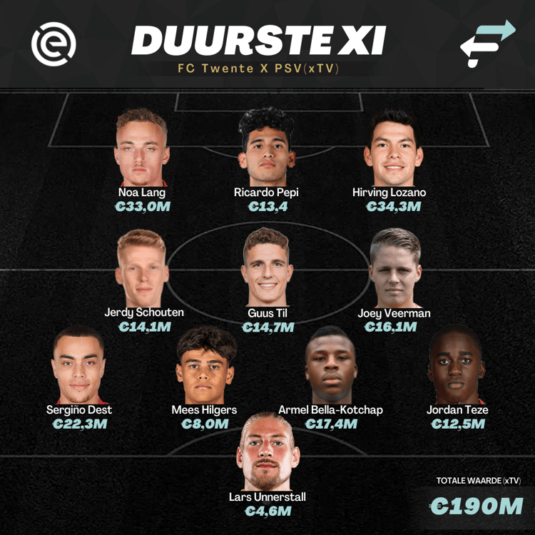 De gecombineerde ETV van FC Twente en PSV.