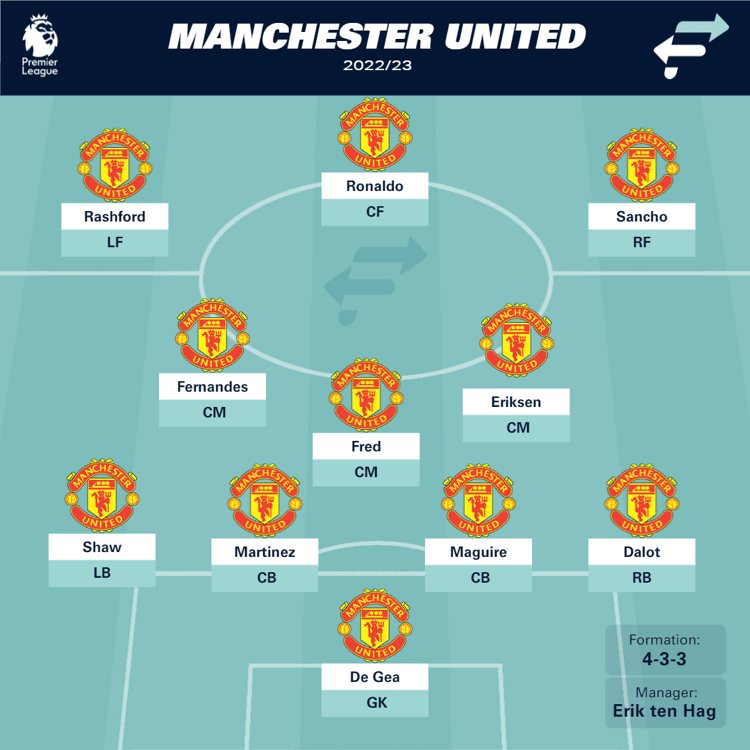 Man Utd 2022/23