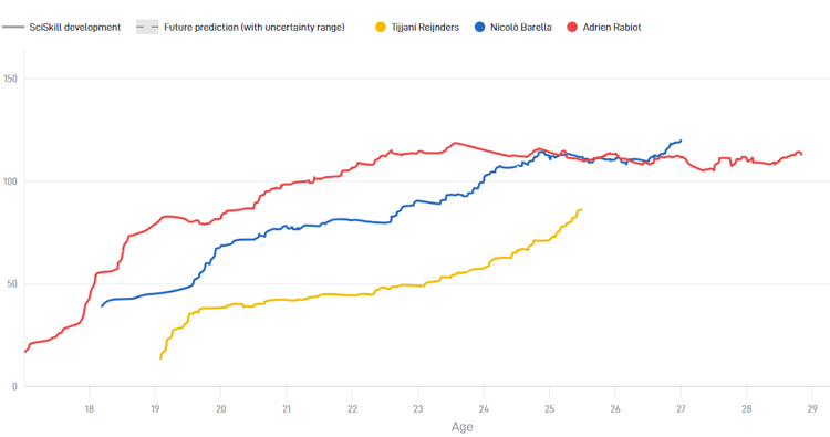 Tijjani Reijnders (yellow) vs Adrien Rabiot (red) and Nicolo Barella (blue)