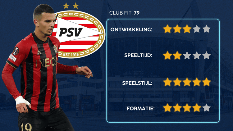 De Career Advice Tool berekent op basis van data in hoeverre speler en club bij elkaar passen. Deze inschatting komt voort uit onder meer de verwachte transferwaarde (ETV), speelstijl, het niveau en het geprojecteerde potentieel van de speler. Diverse factoren als mogelijkheid tot ontwikkeling, kansen op speeltijd, de speelstijl en formatie van de club, zijn van invloed op de uitkomst.