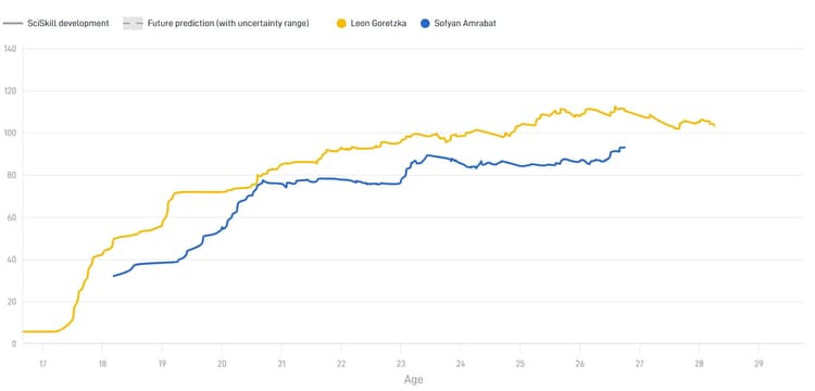 Goretzka vs Amrabat