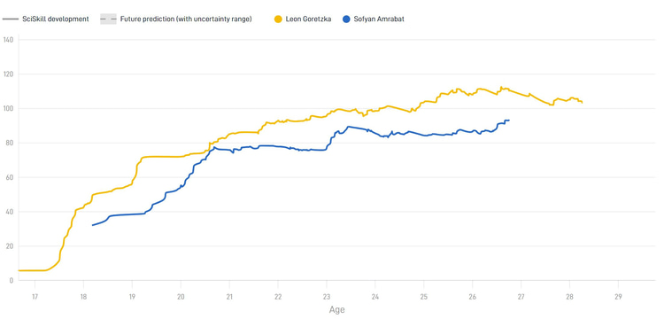 Goretzka vs Amrabat
