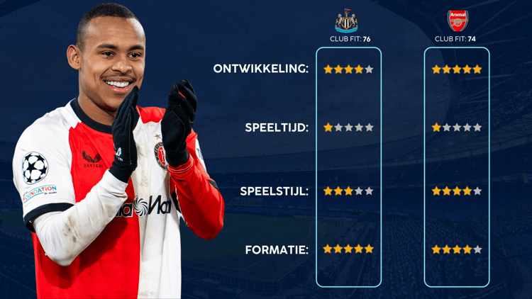 De Career Advice Tool berekent op basis van data in hoeverre speler en club bij elkaar passen. Deze inschatting komt voort uit onder meer de verwachte transferwaarde (ETV), speelstijl, het niveau en het geprojecteerde potentieel van de speler. Diverse factoren als mogelijkheid tot ontwikkeling, kansen op speeltijd, de speelstijl en formatie van de club, zijn van invloed op de uitkomst.