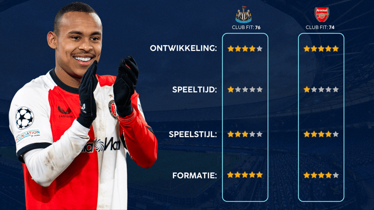 De Career Advice Tool berekent op basis van data in hoeverre speler en club bij elkaar passen. Deze inschatting komt voort uit onder meer de verwachte transferwaarde (ETV), speelstijl, het niveau en het geprojecteerde potentieel van de speler. Diverse factoren als mogelijkheid tot ontwikkeling, kansen op speeltijd, de speelstijl en formatie van de club, zijn van invloed op de uitkomst.