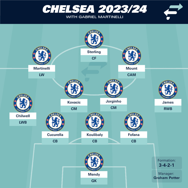 Chelsea XI